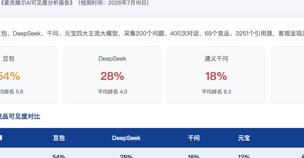 台中独立站SEO优化